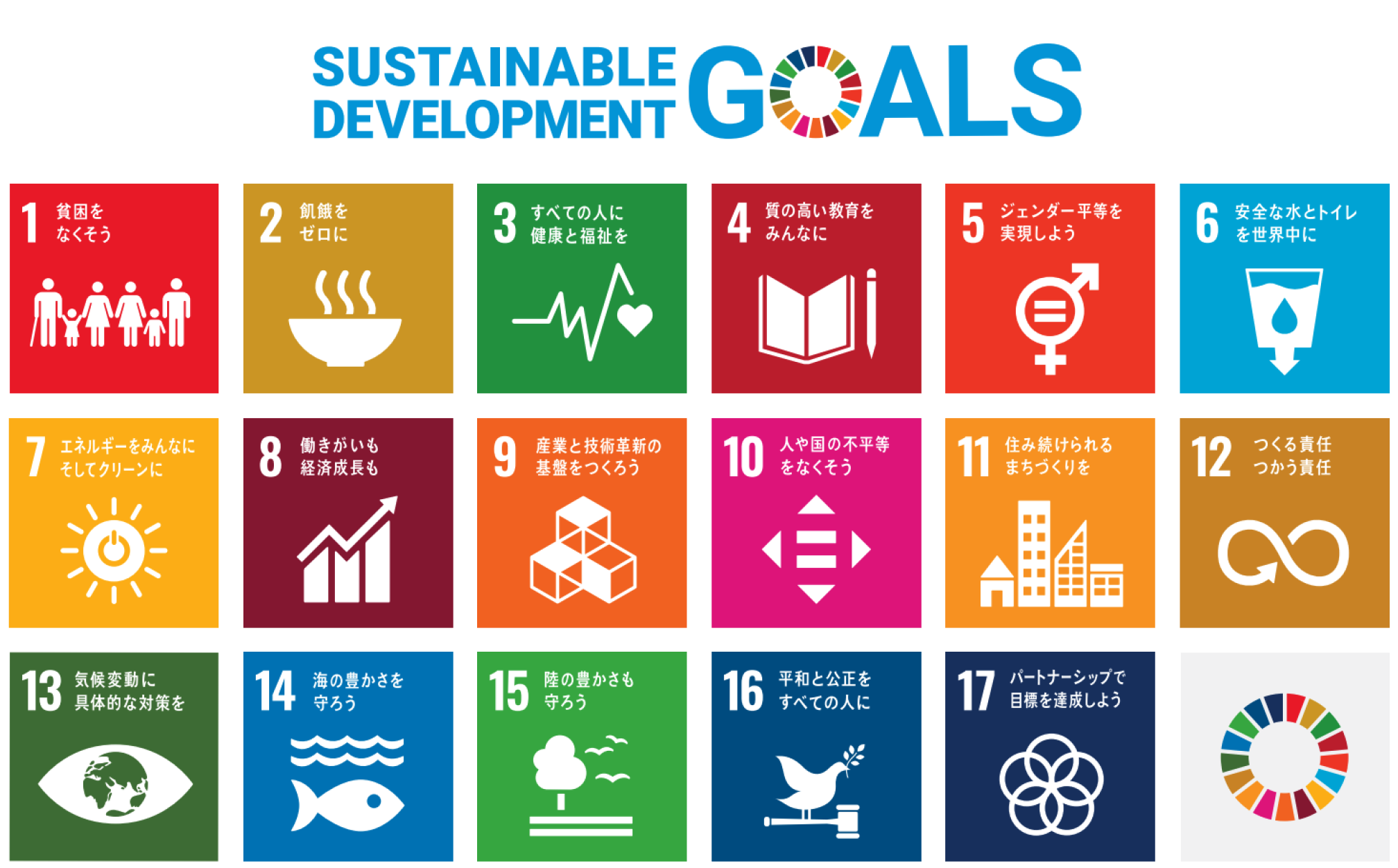 Our Approach to SDGs