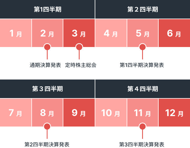 AnyMind Group IR Calendar