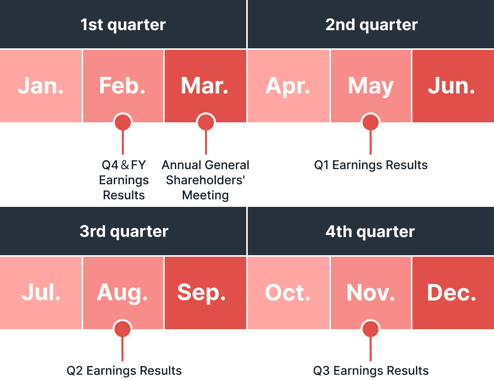 AnyMind Group IR Calendar